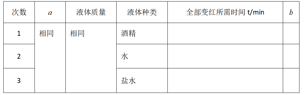 子题配图